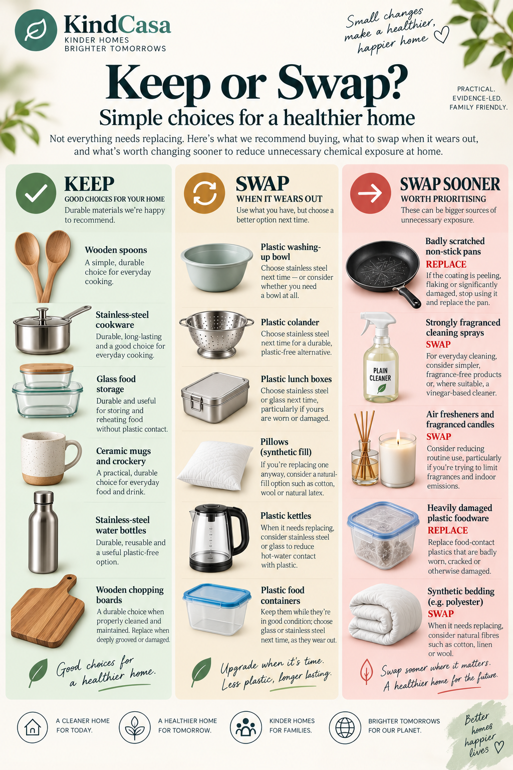 The aim isn't to clear out perfectly usable things. It's to make sensible choices when something needs replacing — and to prioritise the few changes that may be worth making sooner.